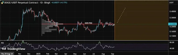 3 Best Crypto To Buy