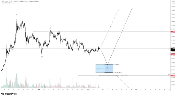 XRP Updates Spark 090925 N3