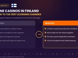 Online Casinos in Finland: A Guide to the 2027 Licensing Changes