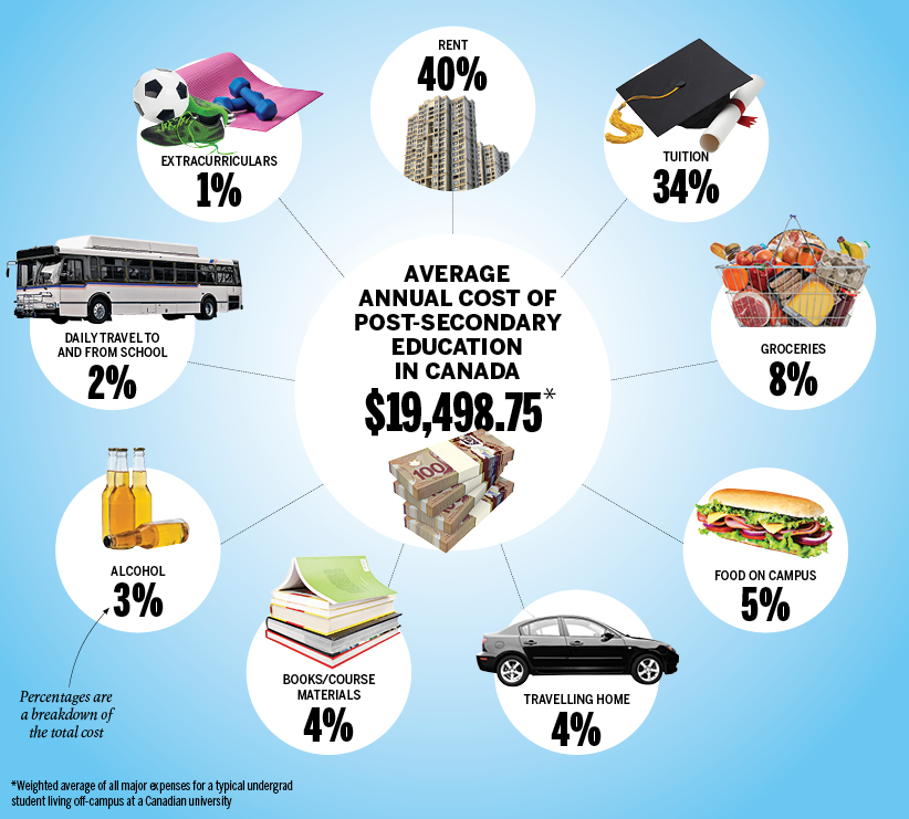 education cost in Canada.jpg