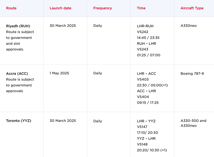 Virgin Atlantic adds three new destinations for summer 2025 1 Snip20240903_35.png