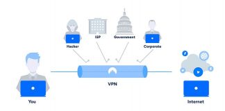 What a VPN does to protect your computer