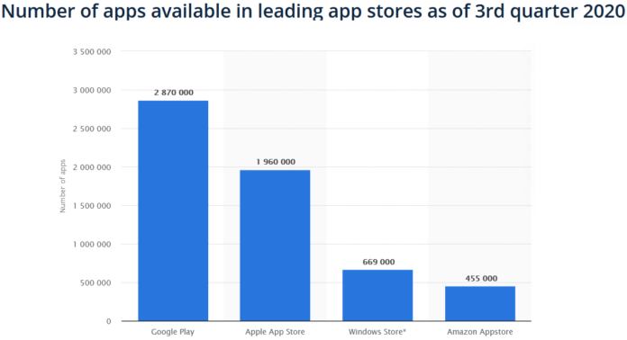 Mobile Application: Check How Different Industries Leveraging its Advantage Mobile Application: Check How Different Industries Leveraging its Advantage