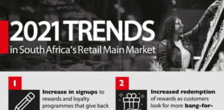 2021 trends in South Africa’s retail main market