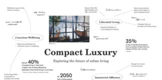Compact Luxury – AXOR x The Future Laboratory: Exploring the Future of Urban Living Compact Luxury – AXOR x The Future Laboratory: Exploring the Future of Urban Living