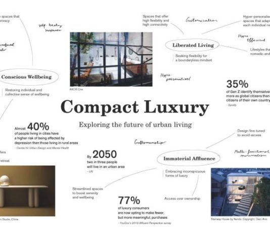 Compact Luxury - AXOR x The Future Laboratory: Exploring the Future of Urban Living