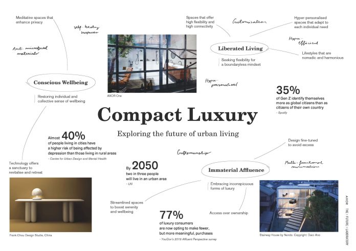 Compact Luxury – AXOR x The Future Laboratory: Exploring the Future of Urban Living Compact Luxury – AXOR x The Future Laboratory: Exploring the Future of Urban Living