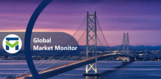 Global Market Monitor
