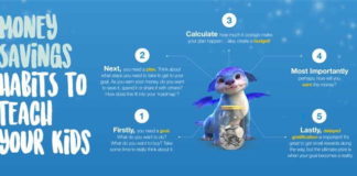 Sanlam's first-of-its-kind APP uses gamification to make saving magical for kids