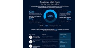 How to help our Youth beat the odds – New McKinsey report highlights 7 game changers to create a bright future for the next generation How to help our Youth beat the odds – New McKinsey report highlights 7 game changers to create a bright future for the next generation