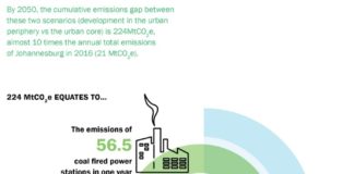 New research by Divercity and GBCSA reveals how to build a city where people and the environment can thrive New research by Divercity and GBCSA reveals how to build a city where people and the environment can thrive