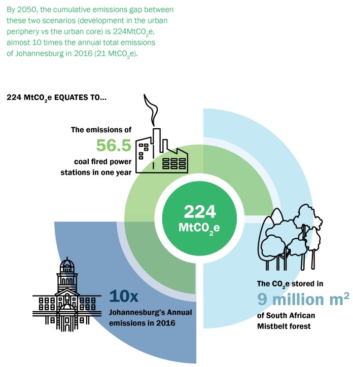 New research by Divercity and GBCSA reveals how to build a city where people and the environment can thrive New research by Divercity and GBCSA reveals how to build a city where people and the environment can thrive