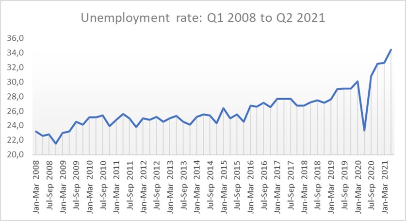 Youth Unemployment pic 1.png