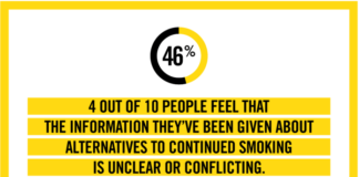 PMI Calls for Science-Based Discourse on Smoke-Free Alternatives