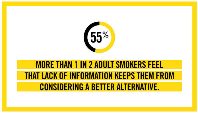 Smoke-Free Alternatives