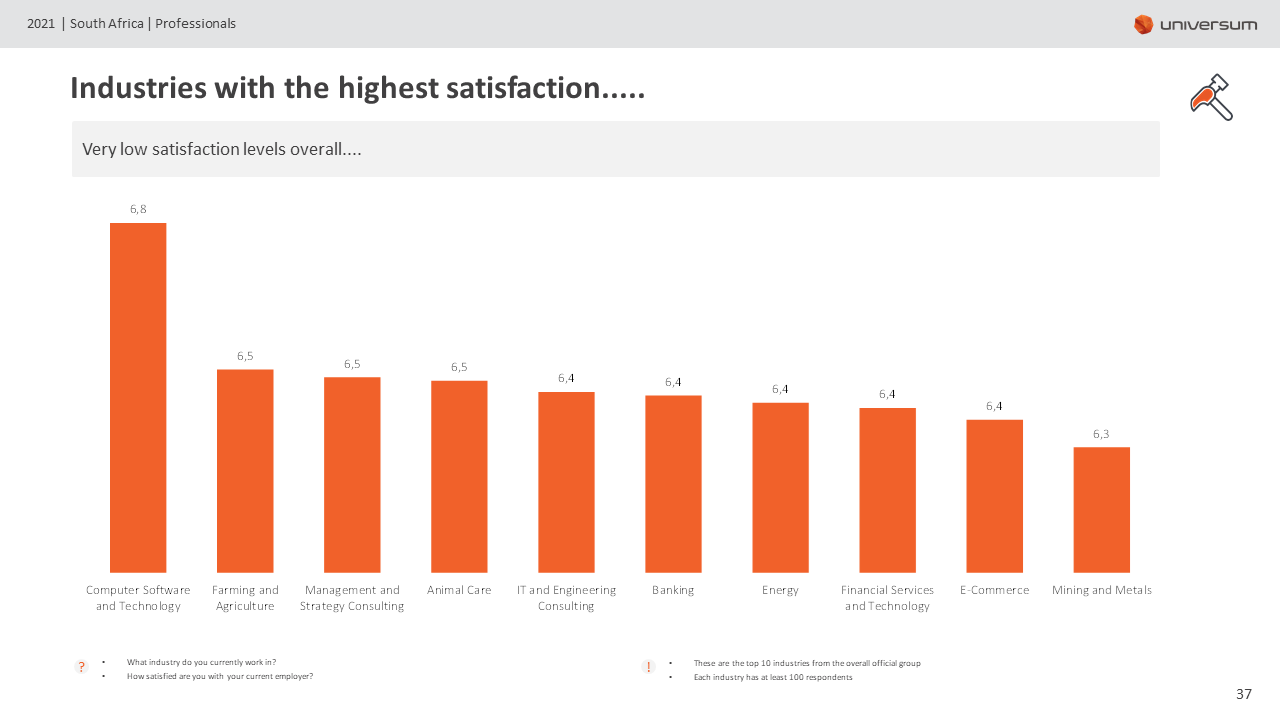 Universum SA Professional Awards_Industries with the highest satisfaction.png