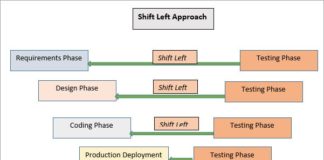 Why Shift Left Testing Is The Most Important Job In DevOps Why Shift Left Testing Is The Most Important Job In DevOps
