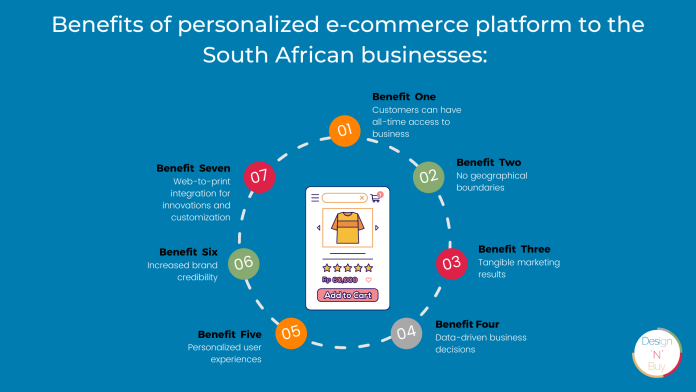 Benefits of personalized e-commerce platform to the South African businesses