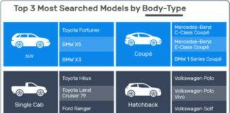 2022 AutoTrader Mid-Year Industry Report