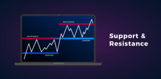 Levels of support and resistance: what is it and how to define them?