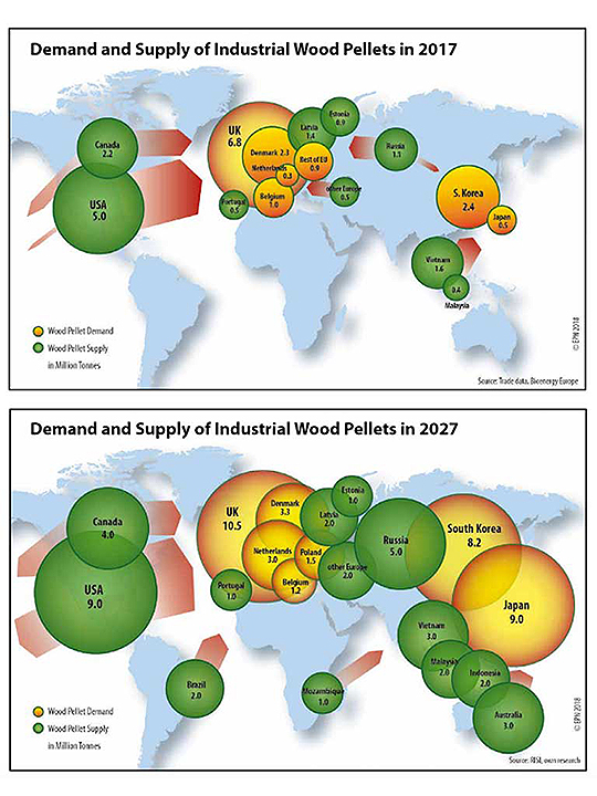 Illustration of global demand for industrial wood pellets.