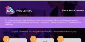 Automating your KYC and FICA process Automating your KYC and FICA process