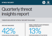HP Wolf Security Threat Insights Report