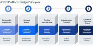 IT Trends 2023- The Composable Enterprise