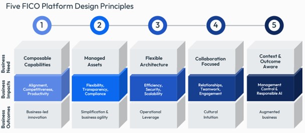 IT Trends 2023- The Composable Enterprise IT Trends 2023- The Composable Enterprise