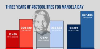 Join the nationwide movement to cook #67000litres this Mandela Day