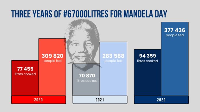 Join the nationwide movement to cook #67000litres this Mandela Day