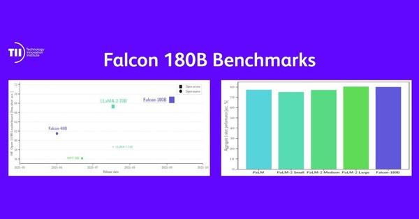 Technology Innovation Institute Introduces World’s Most Powerful Open LLM: Falcon 180B