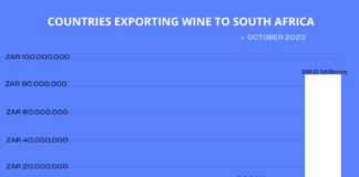 Wine exports experienced an increase of ZAR 342 million Wine exports experienced an increase of ZAR 342 million