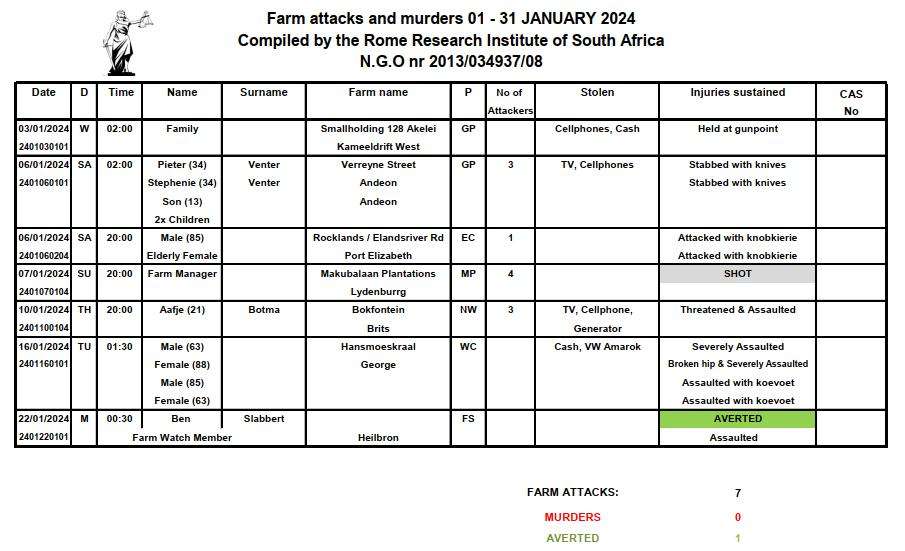 Farm-attacks-and-murders-January-2024
