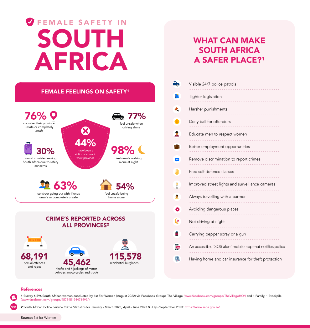 DESKTOP_Infographic_Female-Safety-In-South-Africa (4)_APPROVED.png