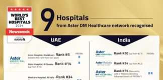 Nine Hospitals from Aster DM Healthcare Recognized in Newsweek’s ‘World's Best Hospitals 2024’ List