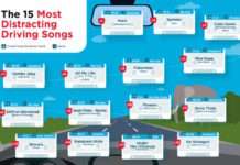 Nation's Most Streamed Songs NOT Suited For Driving