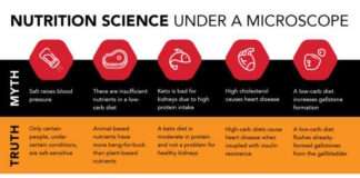 Challenging beliefs: Science under a microscope