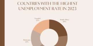 More than 11 million people are unemployed in South Africa More than 11 million people are unemployed in South Africa
