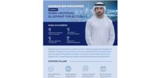Dubai launches global blueprint for artificial intelligence