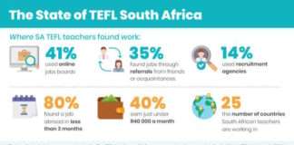 Teach English abroad: get a job in three months Teach English abroad: get a job in three months