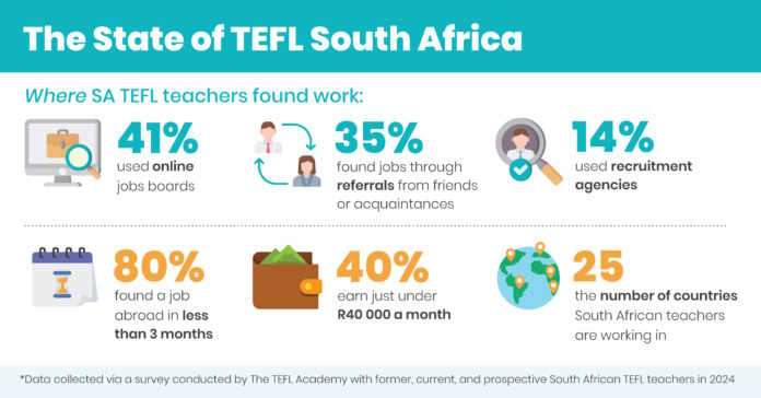 Teach English abroad: get a job in three months Teach English abroad: get a job in three months