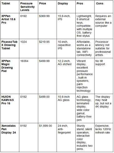 Comparison of key drawing tablet with pen options