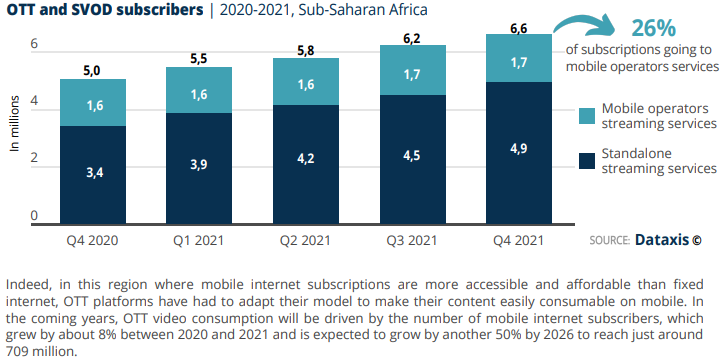 OTT & SVOD Subscribers.png
