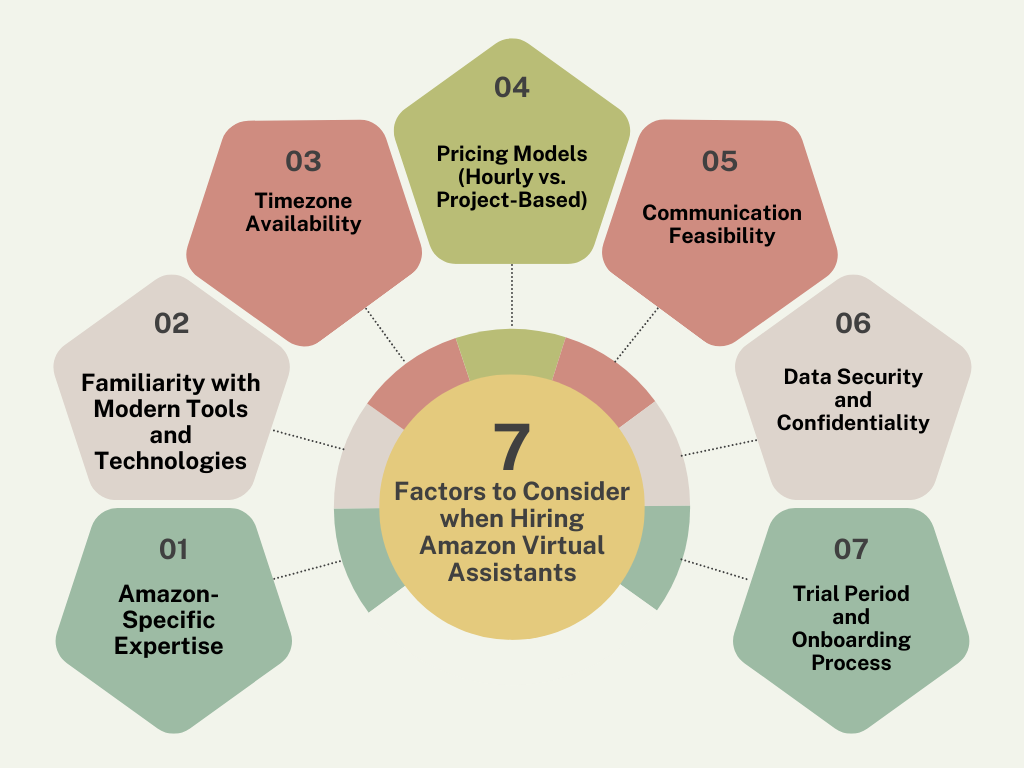 7 List Social Media Engagement Graph (1).png