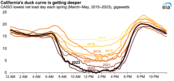 Graph_California's duck curve (2).png