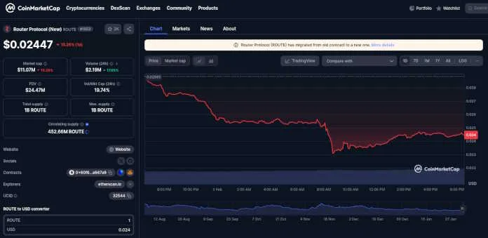 $ROUTE Token: $1 is a near certainty.
