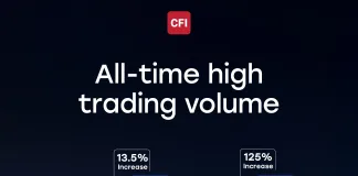 CFI Extends Record Growth Streak with $1.279 Trillion Trading Volume in Q1 2025 CFI Extends Record Growth Streak with $1.279 Trillion Trading Volume in Q1 2025