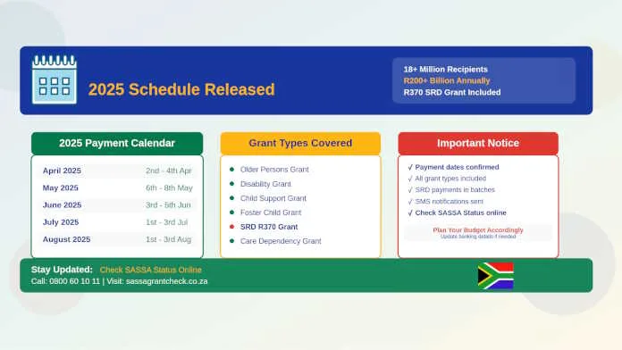 SASSA-Payment-Dates SASSA Payment Dates for 2025 and SRD Payday Confirmed