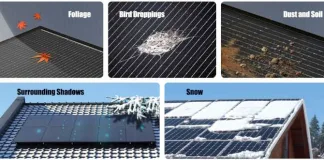 How Sungold’s Tech Tackles Solar Power Loss from Shading